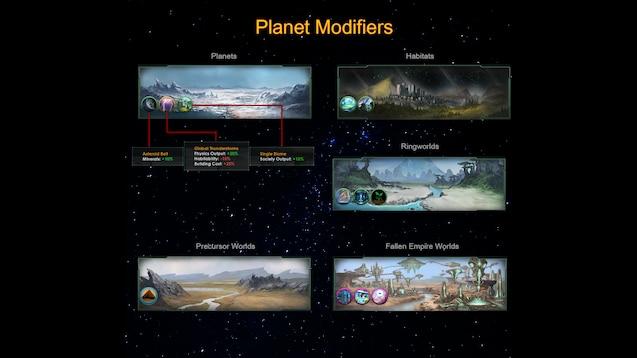 Guilli 的行星修正与特色（Guilli's Planet Modifiers and Features）